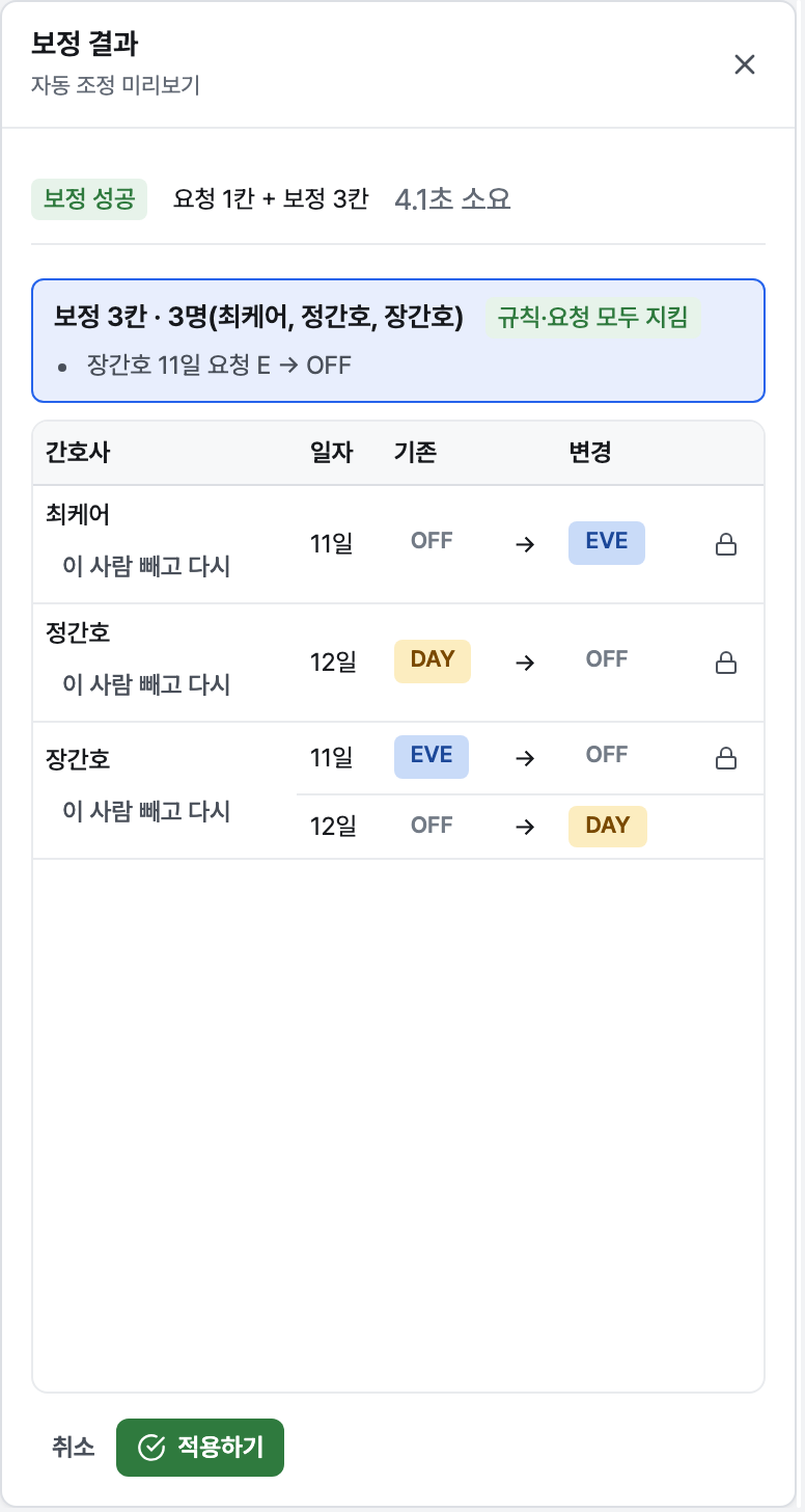 보정 결과 패널의 바뀐 칸 표