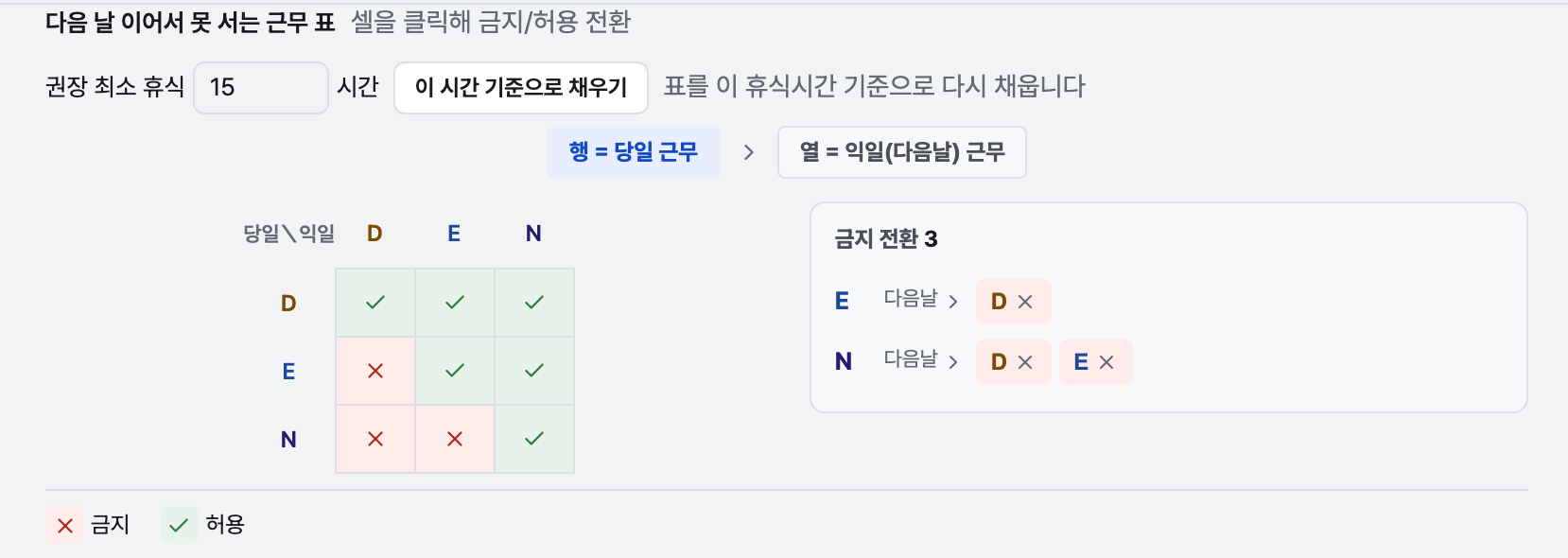금지전환 매트릭스 (다음 날 이어서 못 서는 근무 표)