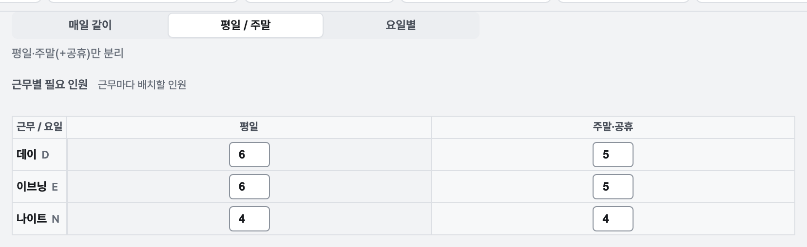 인력 구성의 근무별 필요 인원 표